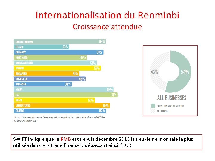 Internationalisation du Renminbi Croissance attendue SWIFT indique le RMB est depuis décembre 2013 la Internationalisation du Renminbi Croissance attendue SWIFT indique le RMB est depuis décembre 2013 la
