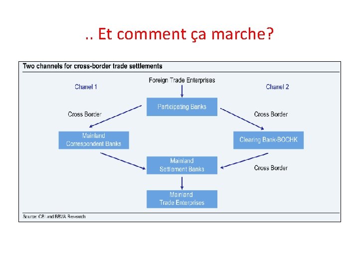 . . Et comment ça marche? . . Et comment ça marche?