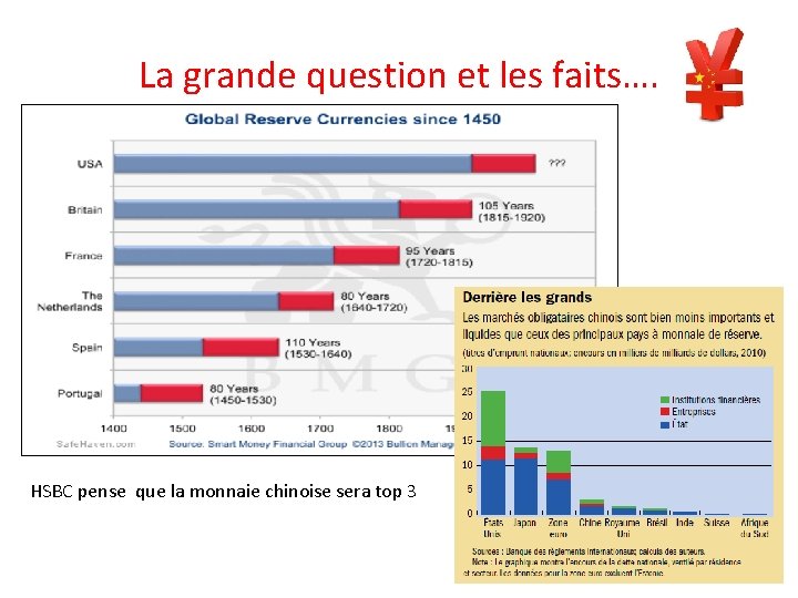 La grande question et les faits…. HSBC pense que la monnaie chinoise sera top