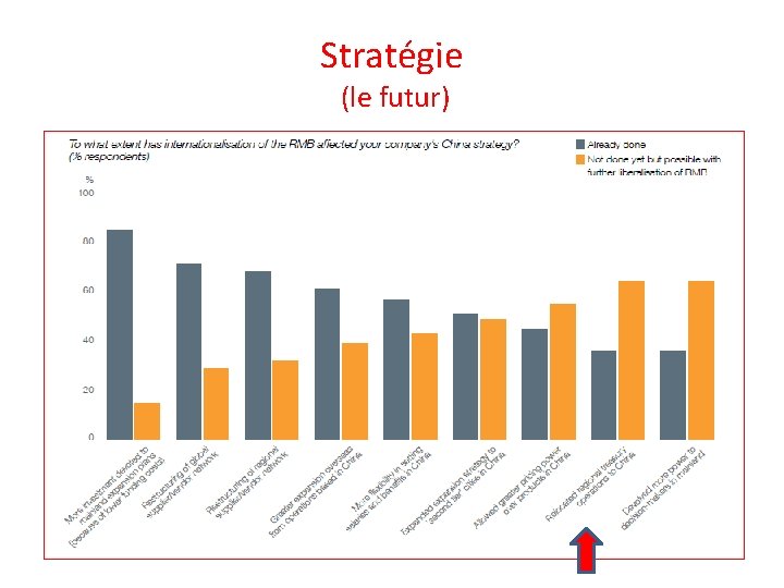 Stratégie (le futur) . 