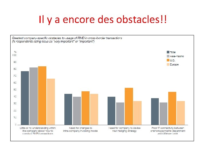 Il y a encore des obstacles!! 