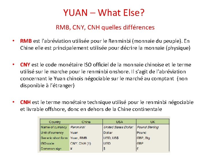 YUAN – What Else? RMB, CNY, CNH quelles différences • RMB est l’abréviation utilisée YUAN – What Else? RMB, CNY, CNH quelles différences • RMB est l’abréviation utilisée