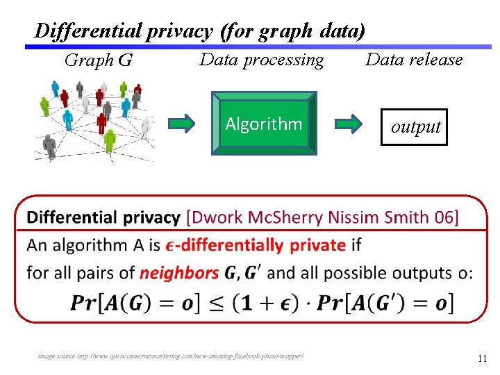 Differential privacy (for graph data) Graph G Data processing Data release Algorithm output •