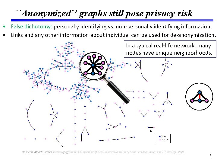 ``Anonymized’’ graphs still pose privacy risk • False dichotomy: personally identifying vs. non-personally identifying