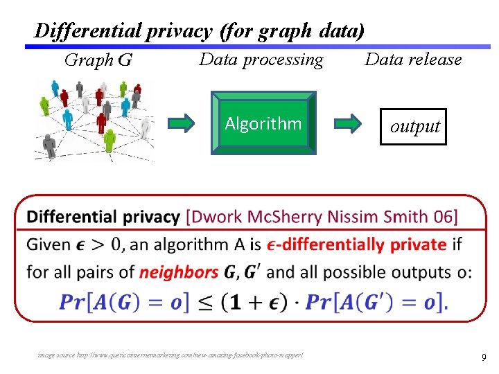 Differential privacy (for graph data) Graph G Data processing Data release Algorithm output •