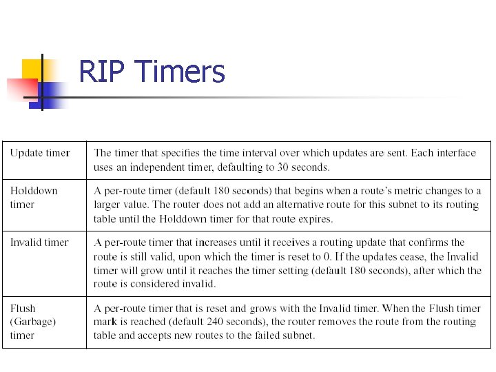RIP Timers 