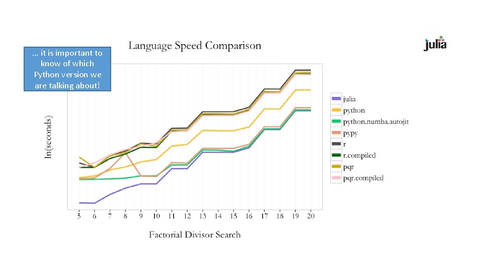 … it is important to know of which Python version we are talking about!