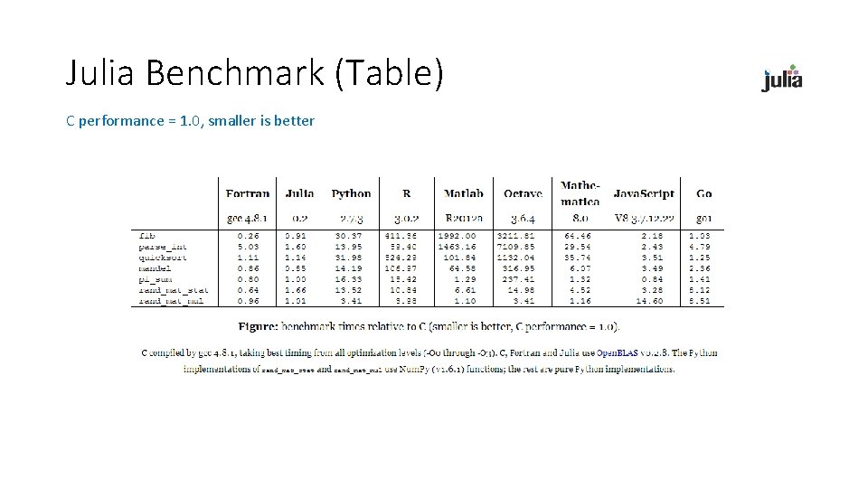 Julia Benchmark (Table) C performance = 1. 0, smaller is better 