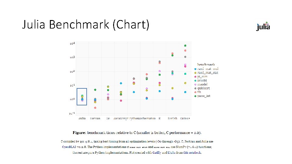 Julia Benchmark (Chart) 