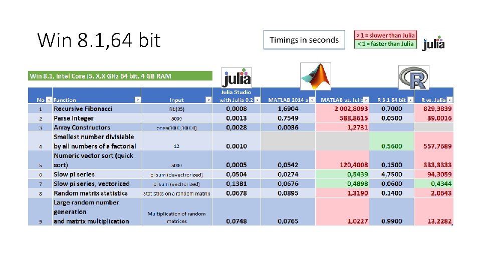 Win 8. 1, 64 bit 