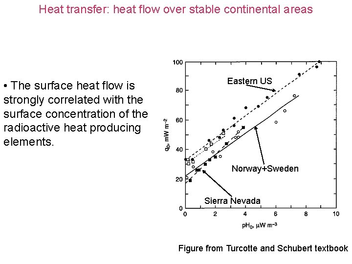 Heat transfer: heat flow over stable continental areas • The surface heat flow is