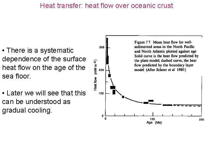Heat transfer: heat flow over oceanic crust • There is a systematic dependence of