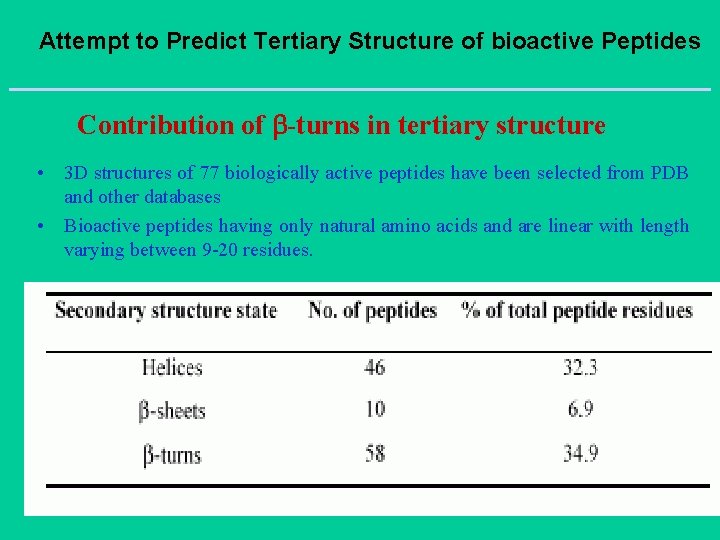 Attempt to Predict Tertiary Structure of bioactive Peptides Contribution of -turns in tertiary structure