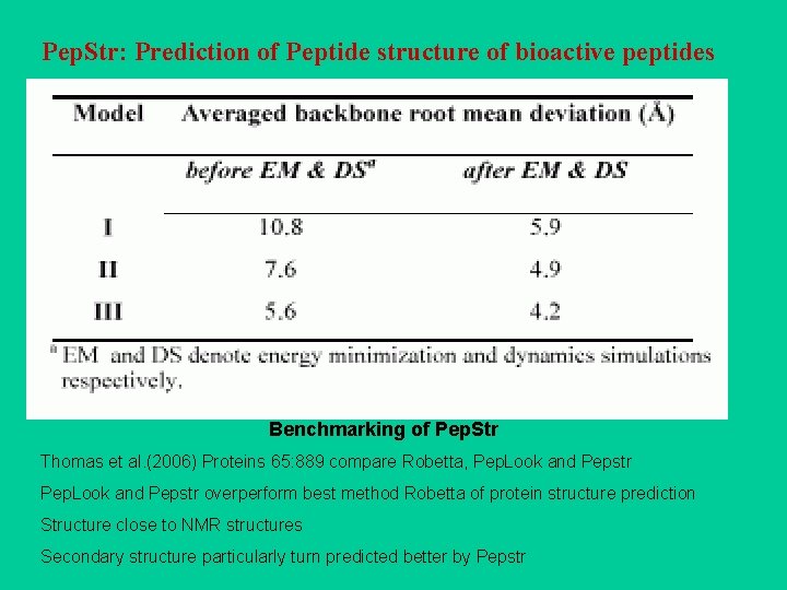 Pep. Str: Prediction of Peptide structure of bioactive peptides Benchmarking of Pep. Str Thomas