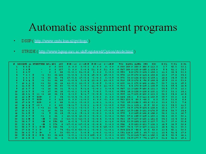 Automatic assignment programs • DSSP ( http: //www. cmbi. kun. nl/gv/dssp/ ) • STRIDE