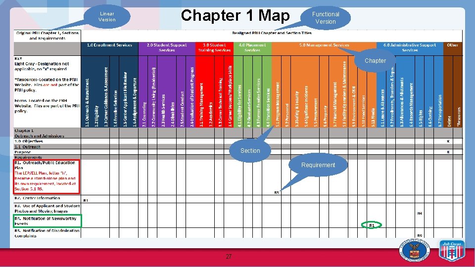 Linear Version Chapter 1 Map Functional Version Chapter Section Requirement 27 