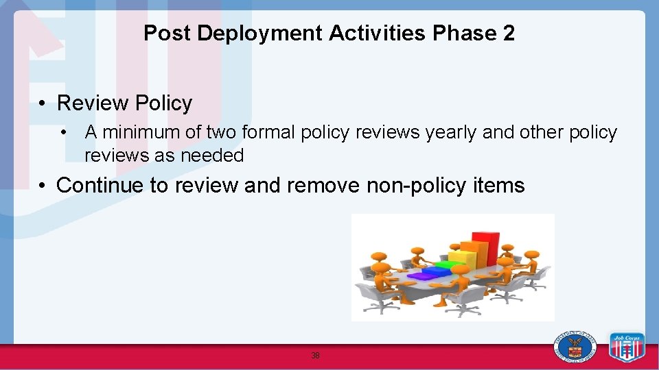 Post Deployment Activities Phase 2 • Review Policy • A minimum of two formal