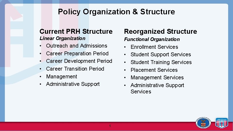 Policy Organization & Structure Current PRH Structure Reorganized Structure Linear Organization Functional Organization •