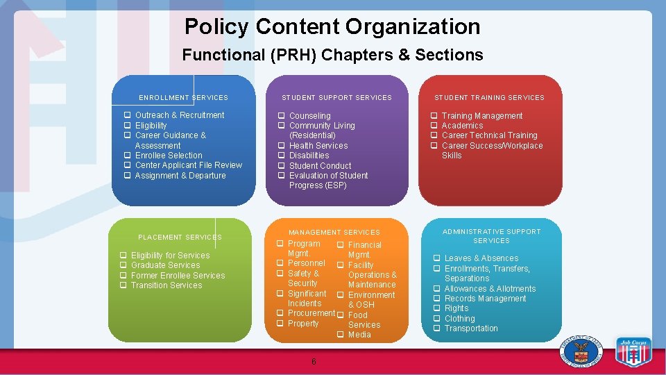 Policy Content Organization Functional (PRH) Chapters & Sections ENROLLMENT SERVICES q Outreach & Recruitment