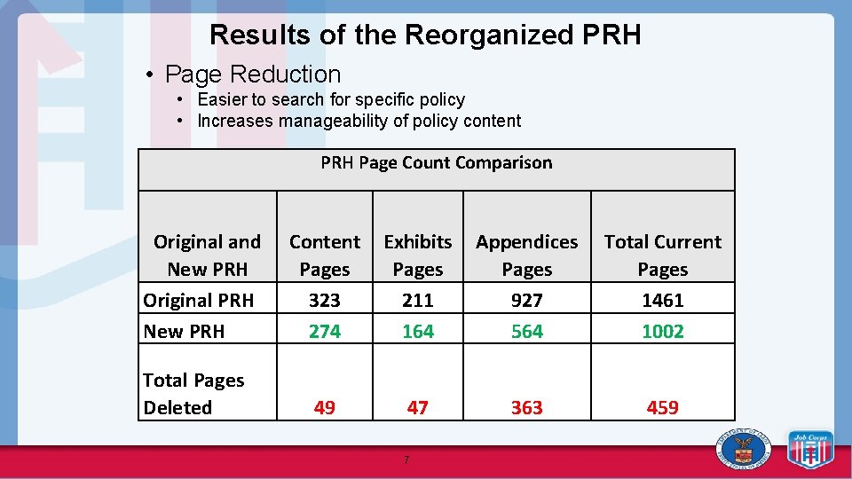 Results of the Reorganized PRH • Page Reduction • Easier to search for specific