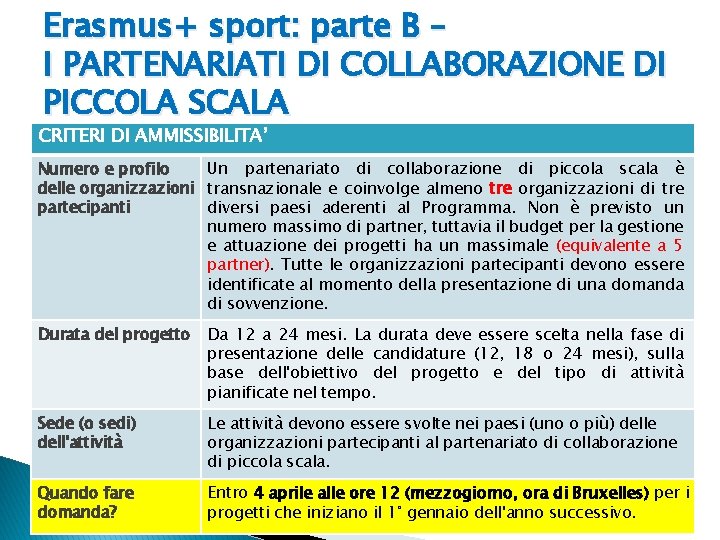 Erasmus+ sport: parte B – I PARTENARIATI DI COLLABORAZIONE DI PICCOLA SCALA CRITERI DI
