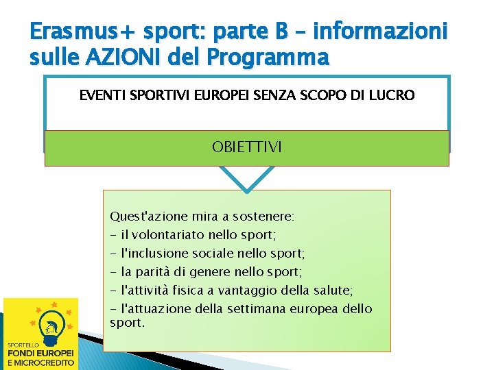 Erasmus+ sport: parte B – informazioni sulle AZIONI del Programma EVENTI SPORTIVI EUROPEI SENZA