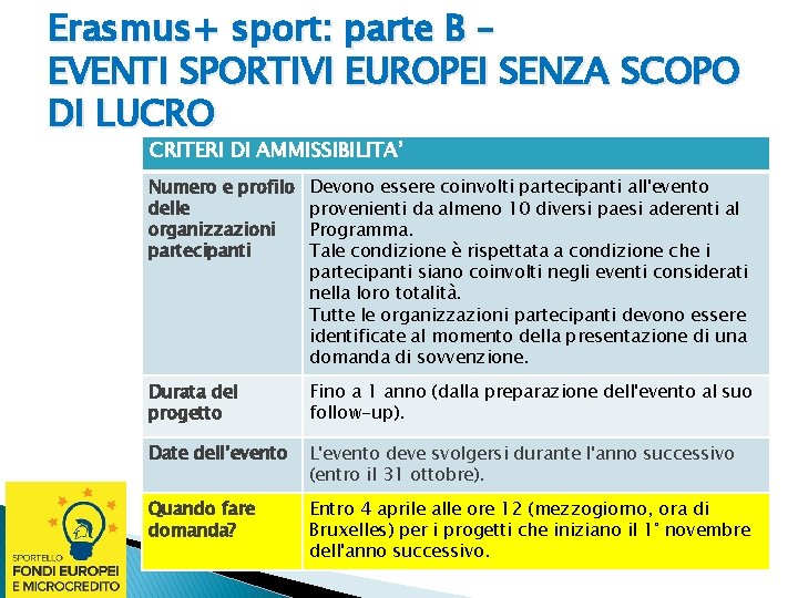 Erasmus+ sport: parte B – EVENTI SPORTIVI EUROPEI SENZA SCOPO DI LUCRO CRITERI DI