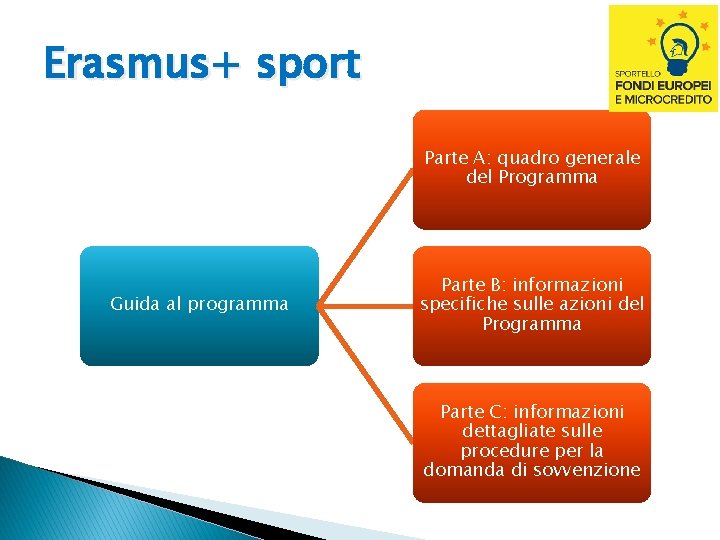 Erasmus+ sport Parte A: quadro generale del Programma Guida al programma Parte B: informazioni