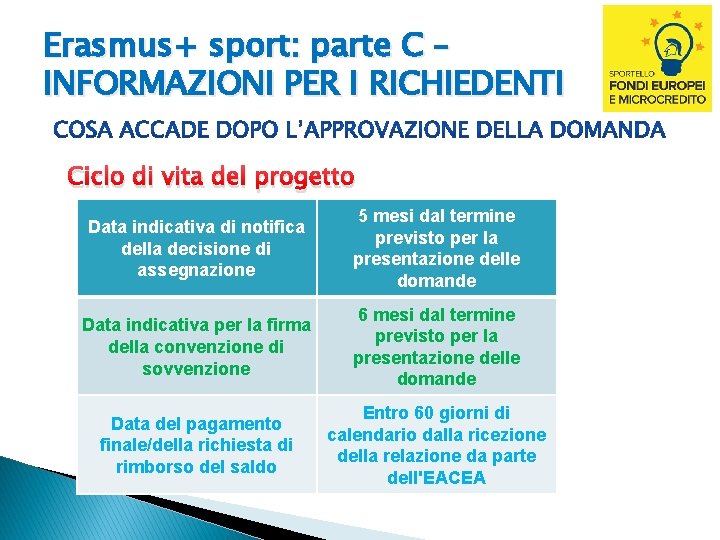 Erasmus+ sport: parte C – INFORMAZIONI PER I RICHIEDENTI Ciclo di vita del progetto