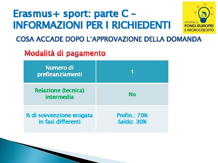 Erasmus+ sport: parte C – INFORMAZIONI PER I RICHIEDENTI Modalità di pagamento Numero di