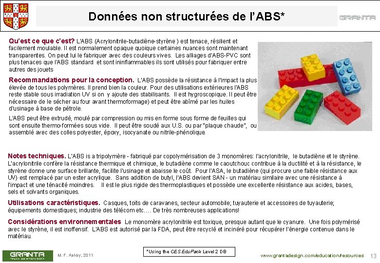 Données non structurées de l’ABS* Qu’est ce que c’est? L’ABS (Acrylonitrile-butadiène-styrène ) est tenace,