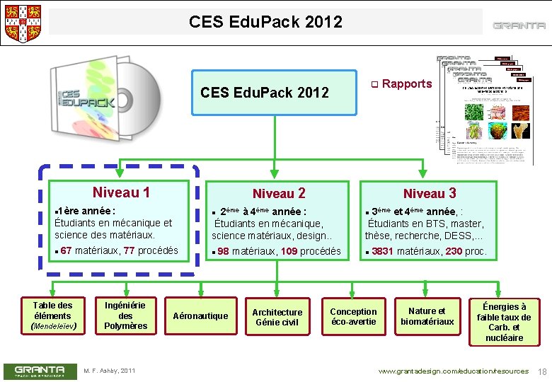 CES Edu. Pack 2012 q CES Edu. Pack 2012 Niveau 1 Niveau 2 1ère