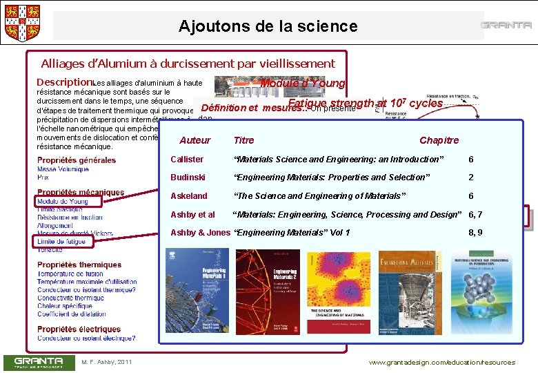 Ajoutons de la science Alliages d’Alumium à durcissement par vieillissement Description. Les alliages d’aluminium