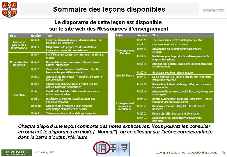 Sommaire des leçons disponibles Le diaporama de cette leçon est disponible sur le site