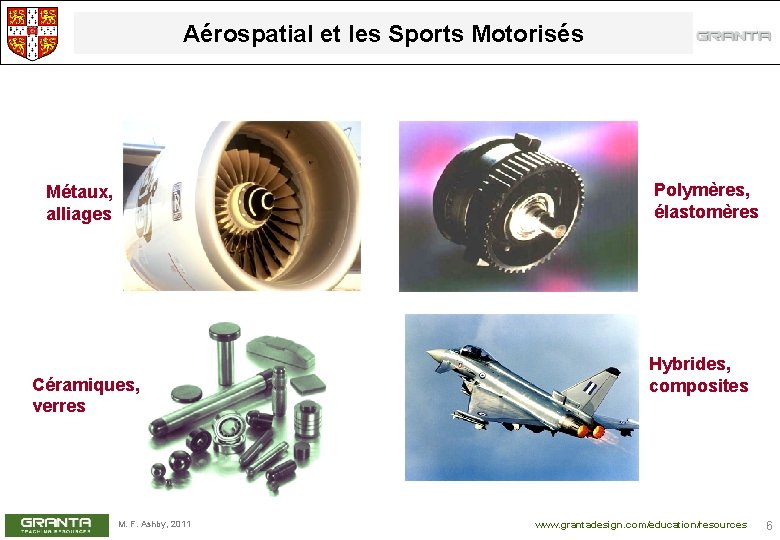 Aérospatial et les Sports Motorisés Polymères, élastomères Métaux, alliages Céramiques, verres M. F. Ashby,