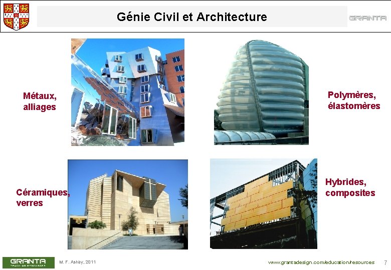 Génie Civil et Architecture Polymères, élastomères Métaux, alliages Céramiques, verres M. F. Ashby, 2011