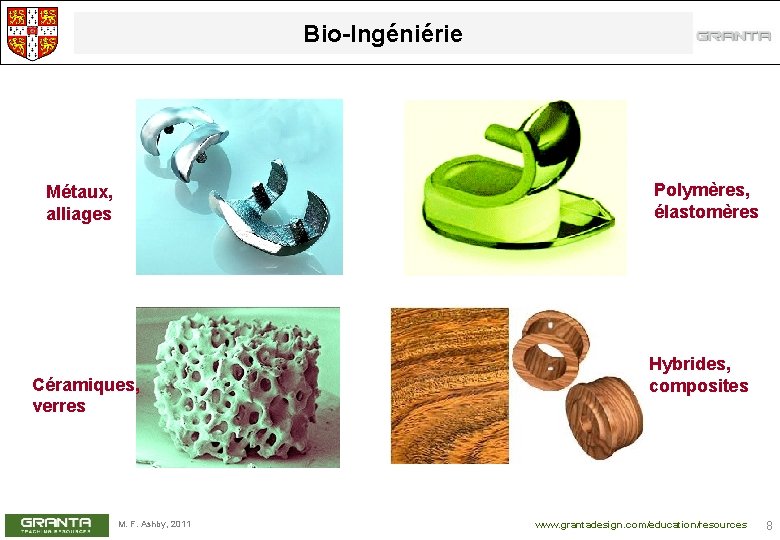Bio-Ingéniérie Polymères, élastomères Métaux, alliages Céramiques, verres M. F. Ashby, 2011 Hybrides, composites www. Bio-Ingéniérie Polymères, élastomères Métaux, alliages Céramiques, verres M. F. Ashby, 2011 Hybrides, composites www.