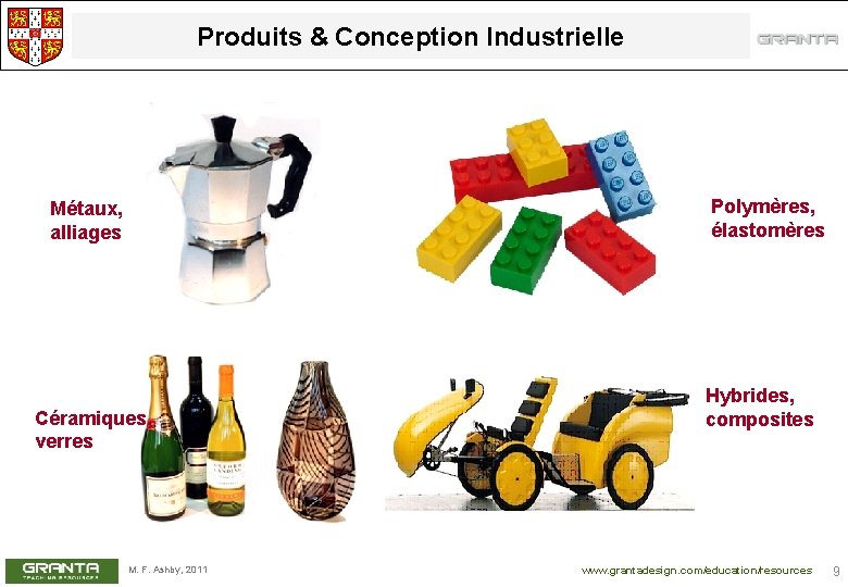 Produits & Conception Industrielle Polymères, élastomères Métaux, alliages Céramiques, verres M. F. Ashby, 2011