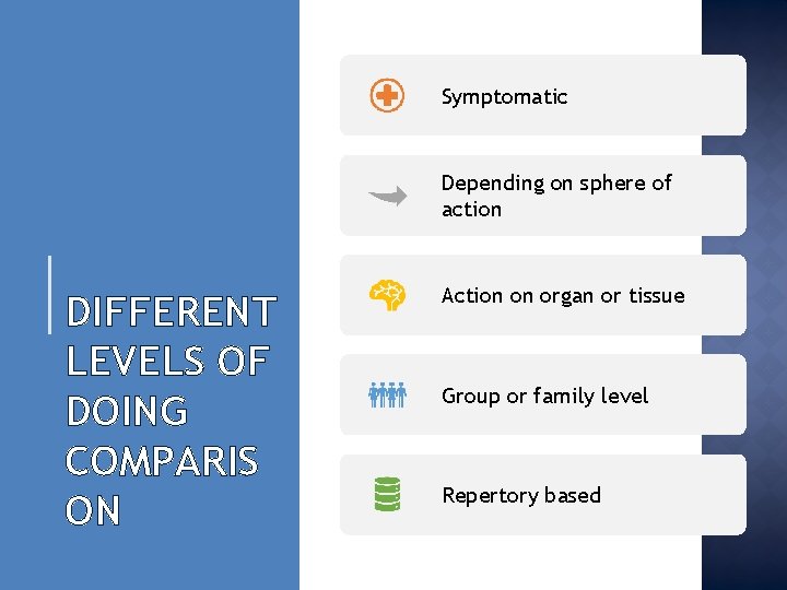 Symptomatic Depending on sphere of action DIFFERENT LEVELS OF DOING COMPARIS ON Action on