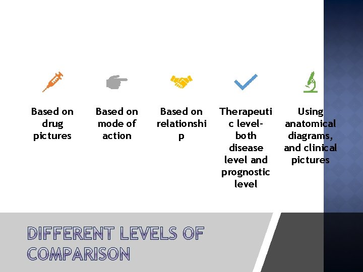 Based on drug pictures Based on mode of action Based on relationshi p Therapeuti