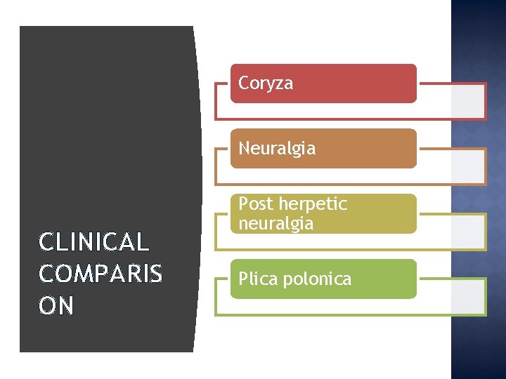 Coryza Neuralgia CLINICAL COMPARIS ON Post herpetic neuralgia Plica polonica 