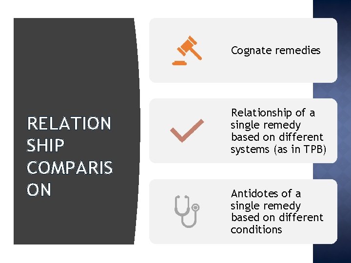 Cognate remedies RELATION SHIP COMPARIS ON Relationship of a single remedy based on different
