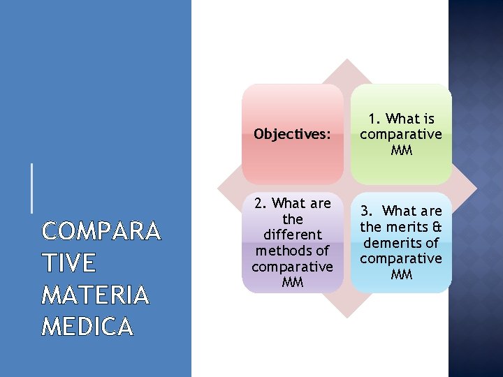 COMPARA TIVE MATERIA MEDICA Objectives: 1. What is comparative MM 2. What are the