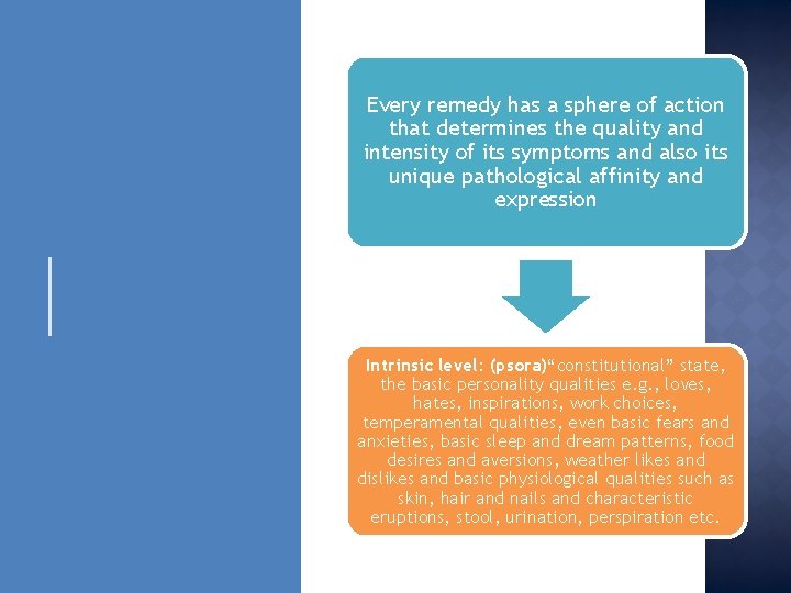 Every remedy has a sphere of action that determines the quality and intensity of