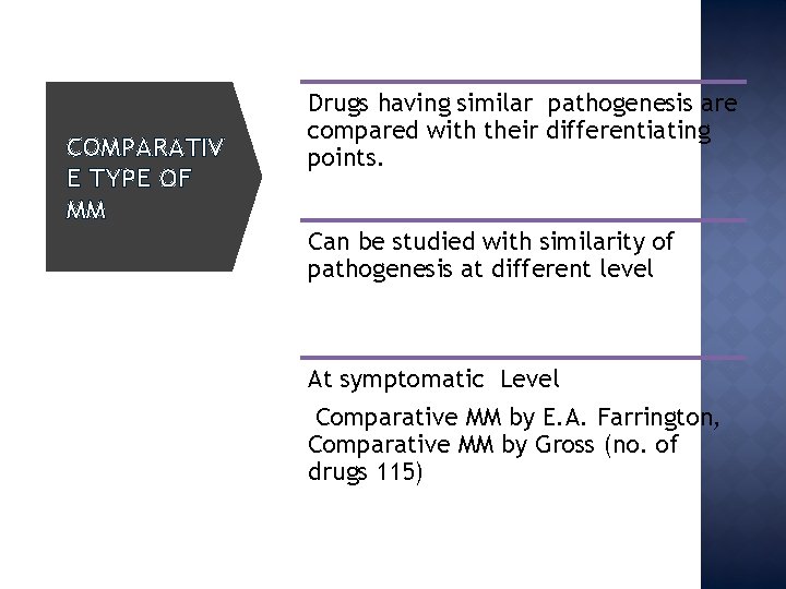 COMPARATIV E TYPE OF MM Drugs having similar pathogenesis are compared with their differentiating