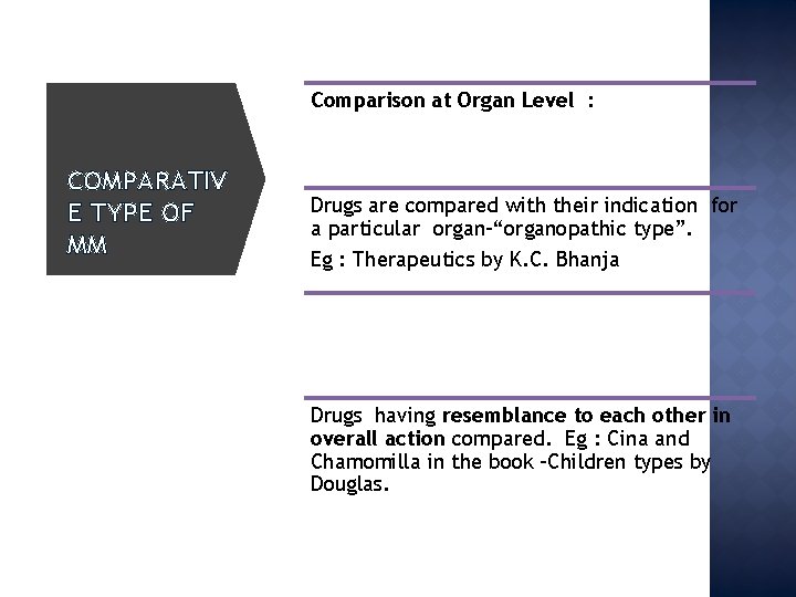 Comparison at Organ Level : COMPARATIV E TYPE OF MM Drugs are compared with