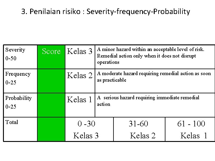 3. Penilaian risiko : Severity-frequency-Probability Severity 0 -50 Score Kelas 3 A minor hazard
