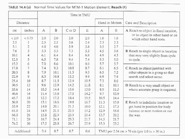 Work Systems and the Methods, Measurement, and Management of Work by Mikell P. Groover,