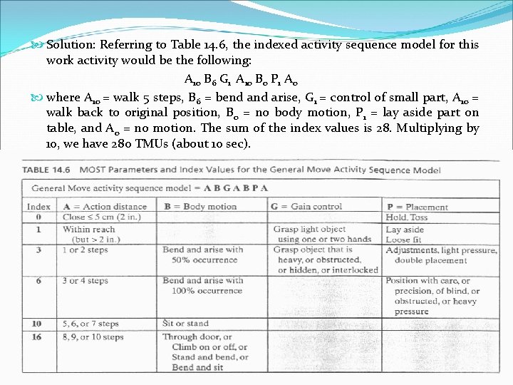  Solution: Referring to Table 14. 6, the indexed activity sequence model for this