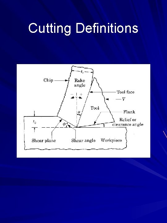 Cutting Definitions 